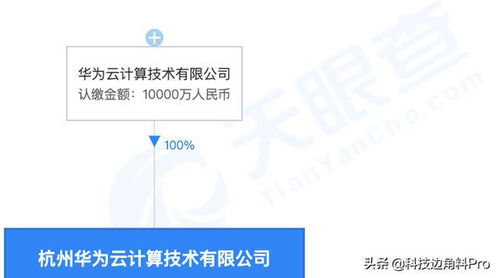 華為云杭州子公司布局量子計算技術服務，助推科技創新與產業升級